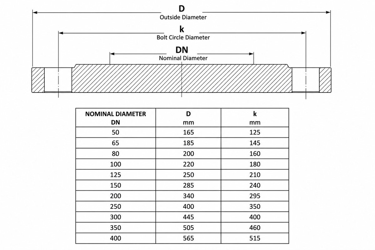 Ductile Iron Blind Flange