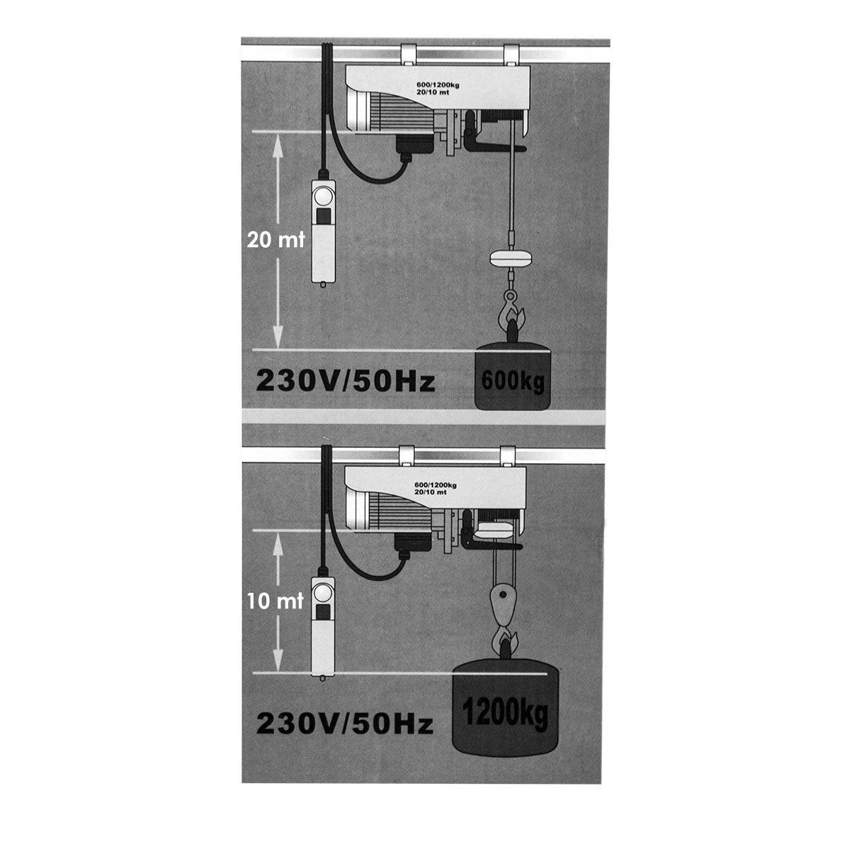 Electric Mini Hoist 600–1200 kg