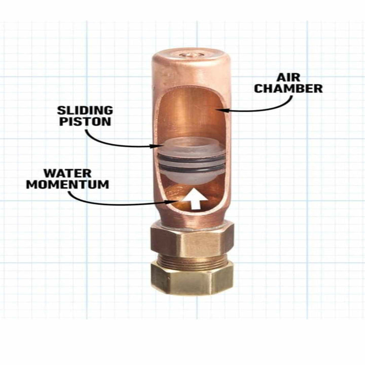 Close-up detail of pneumatic control chamber on PP1020 water hammer protection valve
